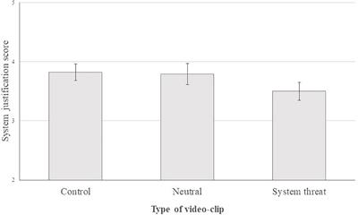 Environmental threat in France: Two studies testing the effect of threatening messages on system justification and environmental denial